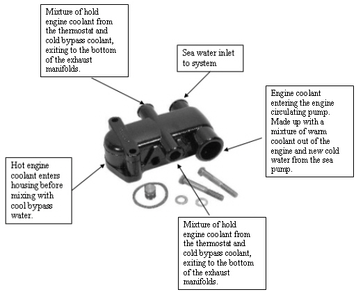 Marine Exhaust - Cooling, Marine Exhaust Hose, Marine Exhaust Manifolds, Marine Thru Hull Exhaust